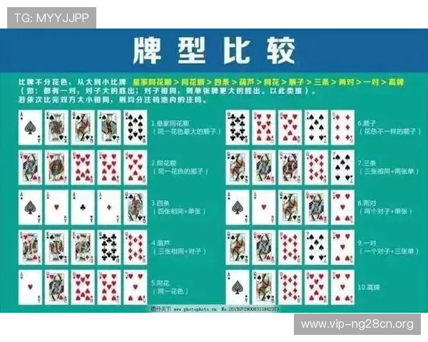 从游戏机制到玩家心理，全面解析德州扑克和炸金花的不同之处，助你在比赛中占据优势